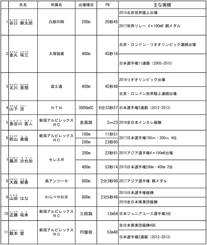 県実注目選手