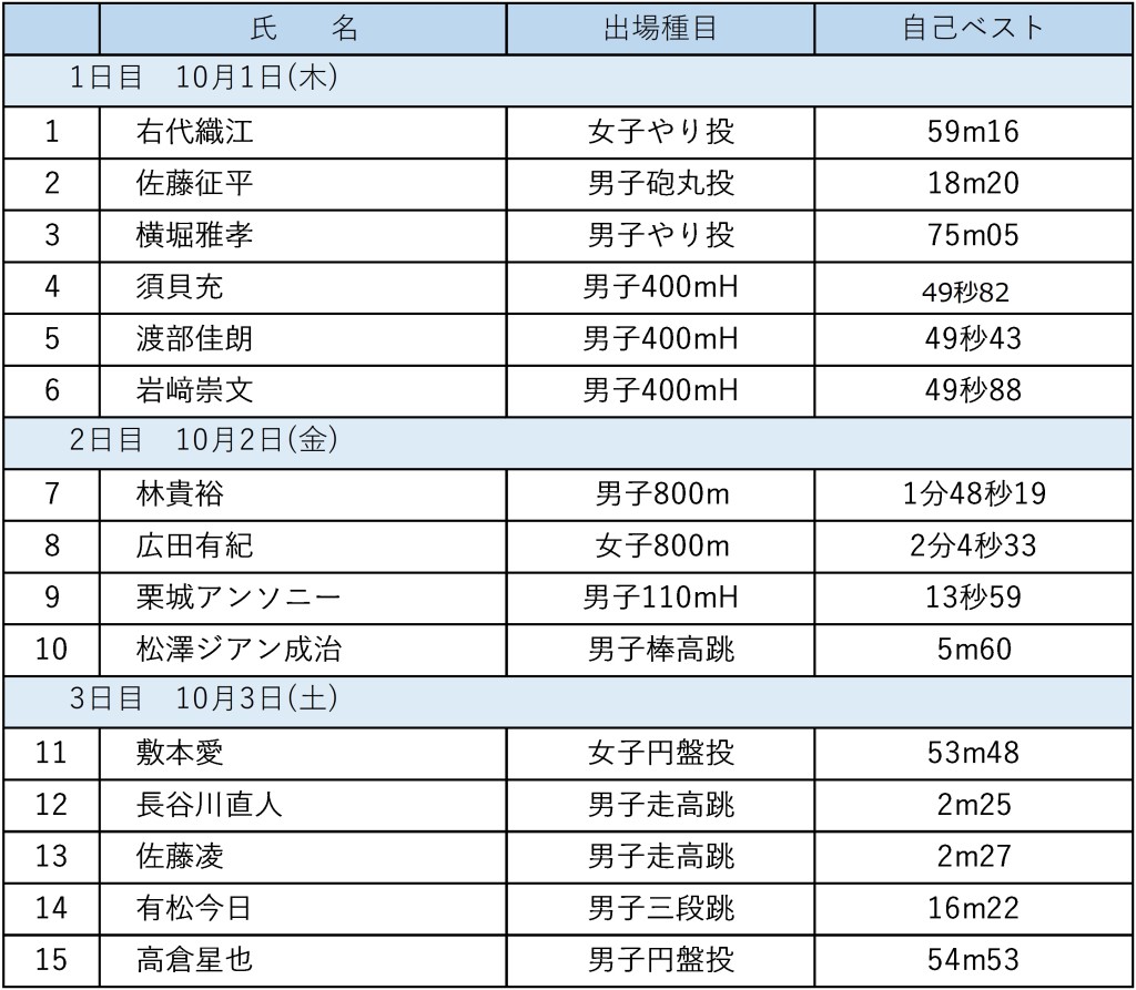 出場選手一覧 new