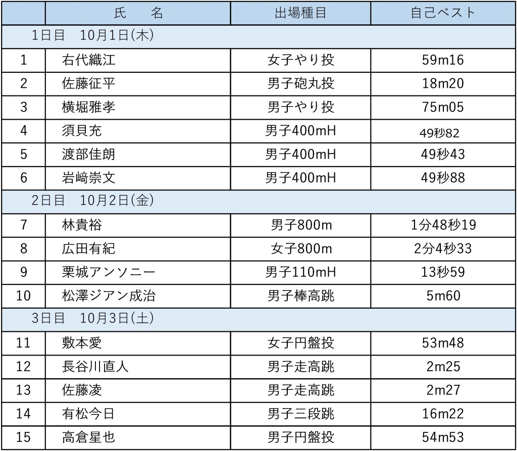 出場選手一覧 new