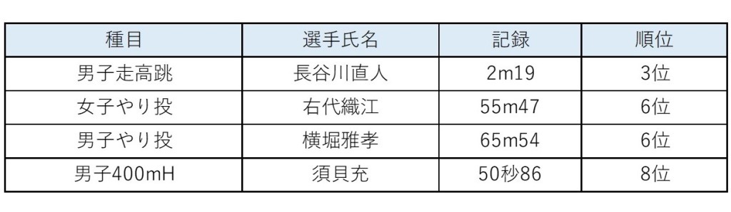 木南記念結果