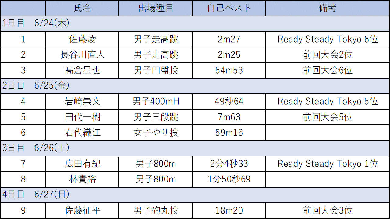 日本選手権図一覧