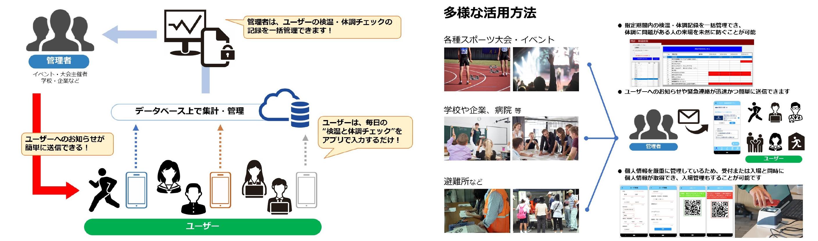 テレサ利用イメージ＋活用イメージ